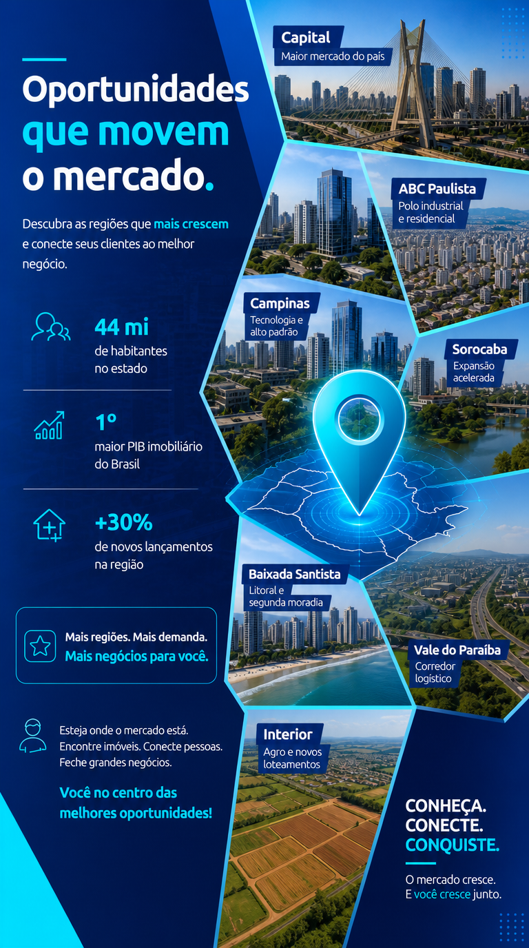 curso ibresp cidades paulistas oporunidades imobiliarias